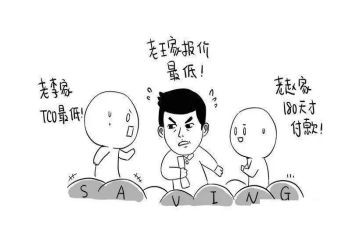 采购工作总结及计划7篇
