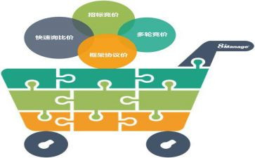 采购的工作述职报告范文7篇