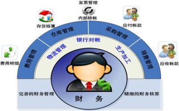 财务室年度工作计划最新5篇