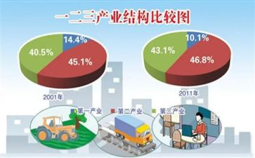 乡产业发展调研报告6篇