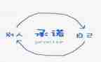 已承诺为话题的作文7篇
