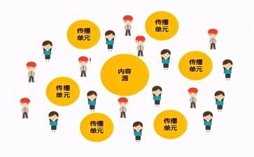 声音的传播的教案6篇