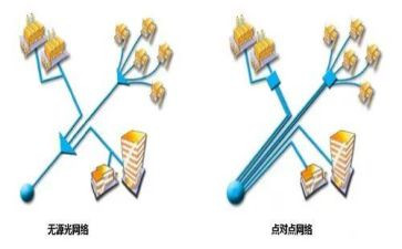 开展点对点宣传活动总结参考6篇