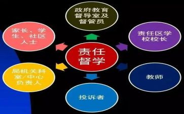 督学年度工作总结7篇