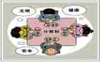 分餐分筷的演讲稿600字优秀7篇
