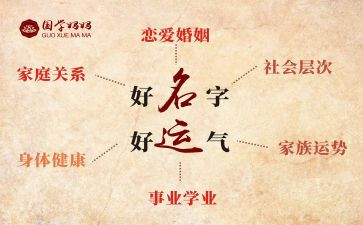改名字的作文参考6篇