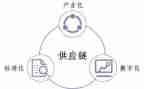 2023供应工作总结精选7篇