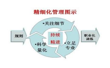 管理类工作总结模板7篇