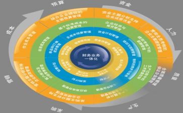 管理与工作总结最新5篇