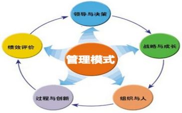医院管理培训心得5篇