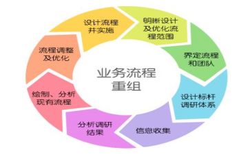 现场管理的工作计划7篇