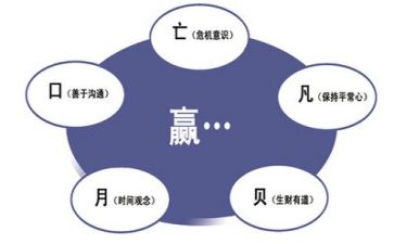 管理与工作总结优质5篇