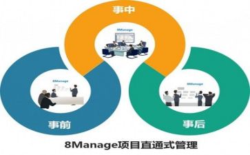 生产和管理工作计划7篇