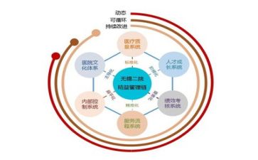 当管理演讲稿精选5篇