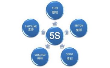 管理类工作总结6篇