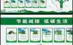 节能减排主题班会教案5篇