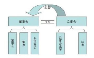 监事会年度工作报告7篇