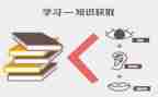 学生教育管理的心得体会7篇