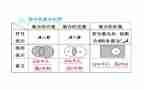 关于集合的教案最新7篇