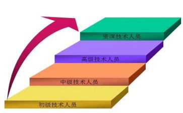 小学高级教师晋级述职报告8篇