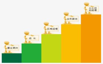 申请晋级申请书精选5篇