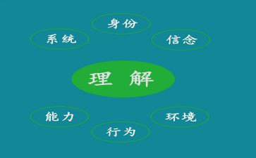 对耻的理解演讲稿5篇