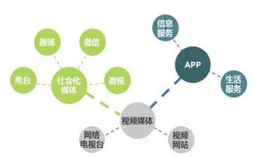 小媒体工作总结优秀6篇