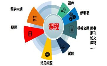 对慕课的心得体会优质8篇