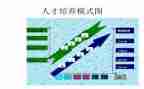 教师双培养总结报告7篇