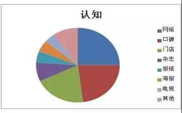 工程认知实践报告8篇