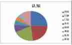 工程认知实践报告8篇