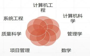 软件工程师个人总结5篇