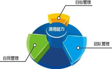 市管干部工作述职报告优秀8篇
