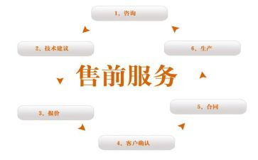 销售前演讲稿参考6篇