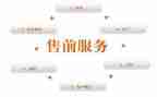 销售前演讲稿参考6篇