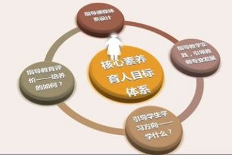 教师综合素养心得5篇