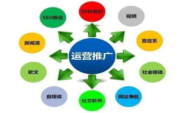 推广2023工作总结8篇