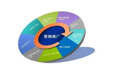 宣传推广活动方案最新6篇