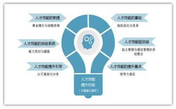效能科工作总结6篇