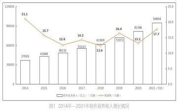 业务年终总结报告7篇
