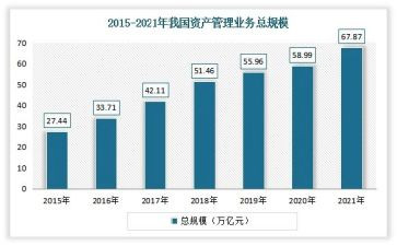 个人业务年终总结通用7篇