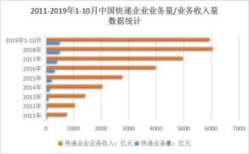 个人业务年终总结6篇
