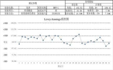 护理质控员工作计划参考5篇