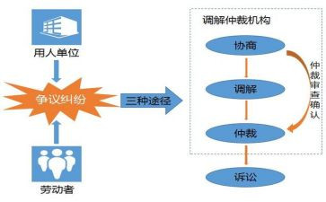 2024劳动仲裁申请书参考5篇